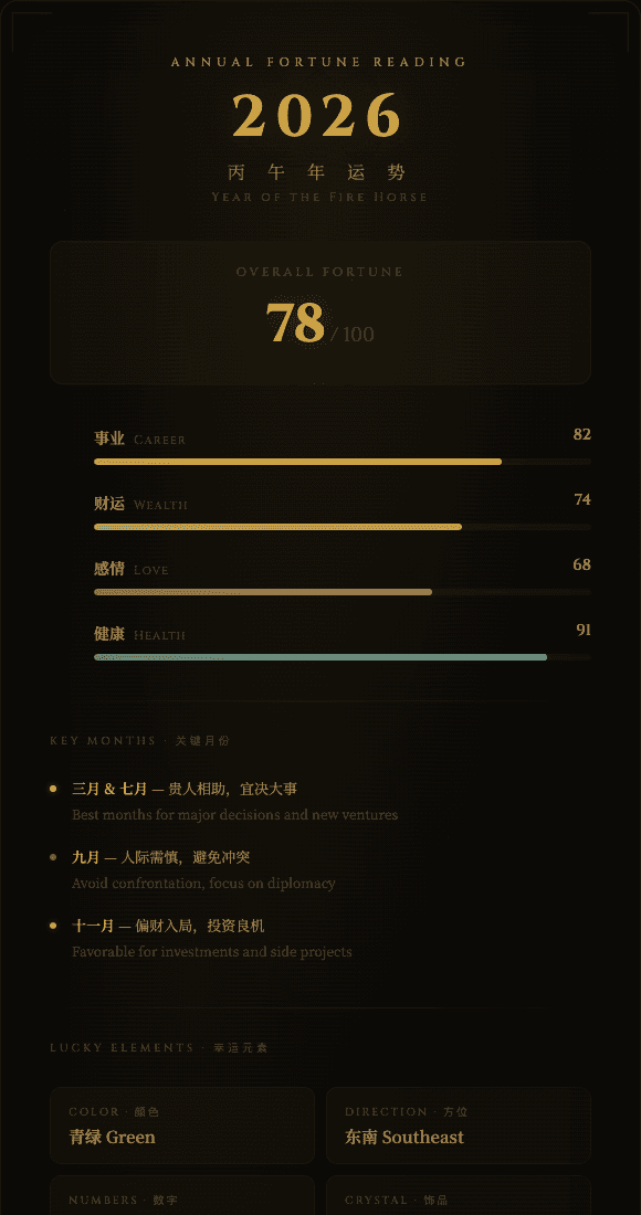 2026 年哪几个月要抓住机会,哪个月别冲动
