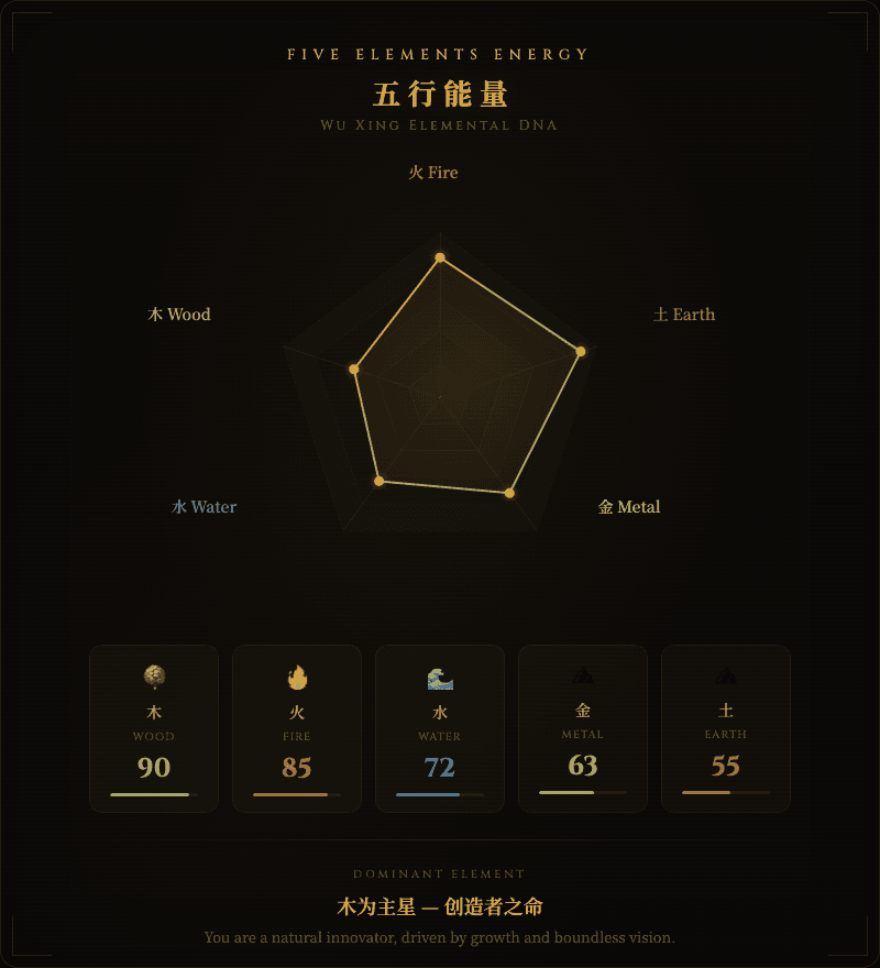 你是火命还是水命?性格里藏着什么你没意识到的